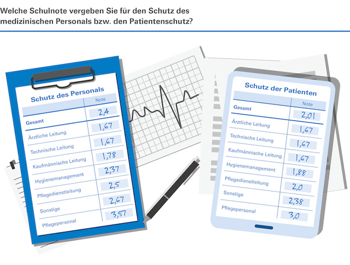 Wisag Hygieneradar 2020