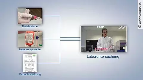 Leicht digital lernen mit webtvcampus Leicht digital lernen mit webtvcampus