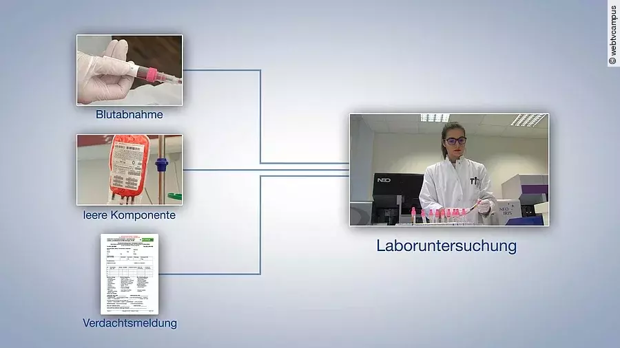 Leicht digital lernen mit webtvcampus