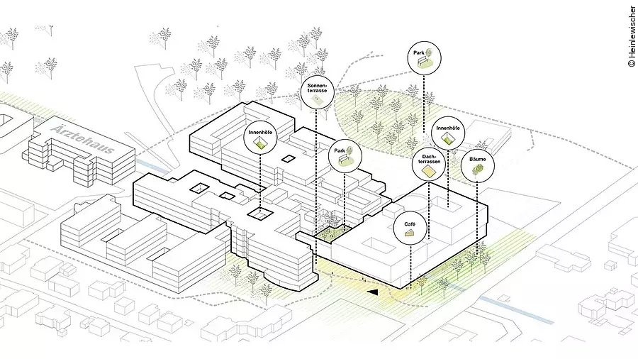 Neubau Klinikzentrum Westerstede