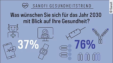 Sanofi-Umfrage Sanofi-Umfrage