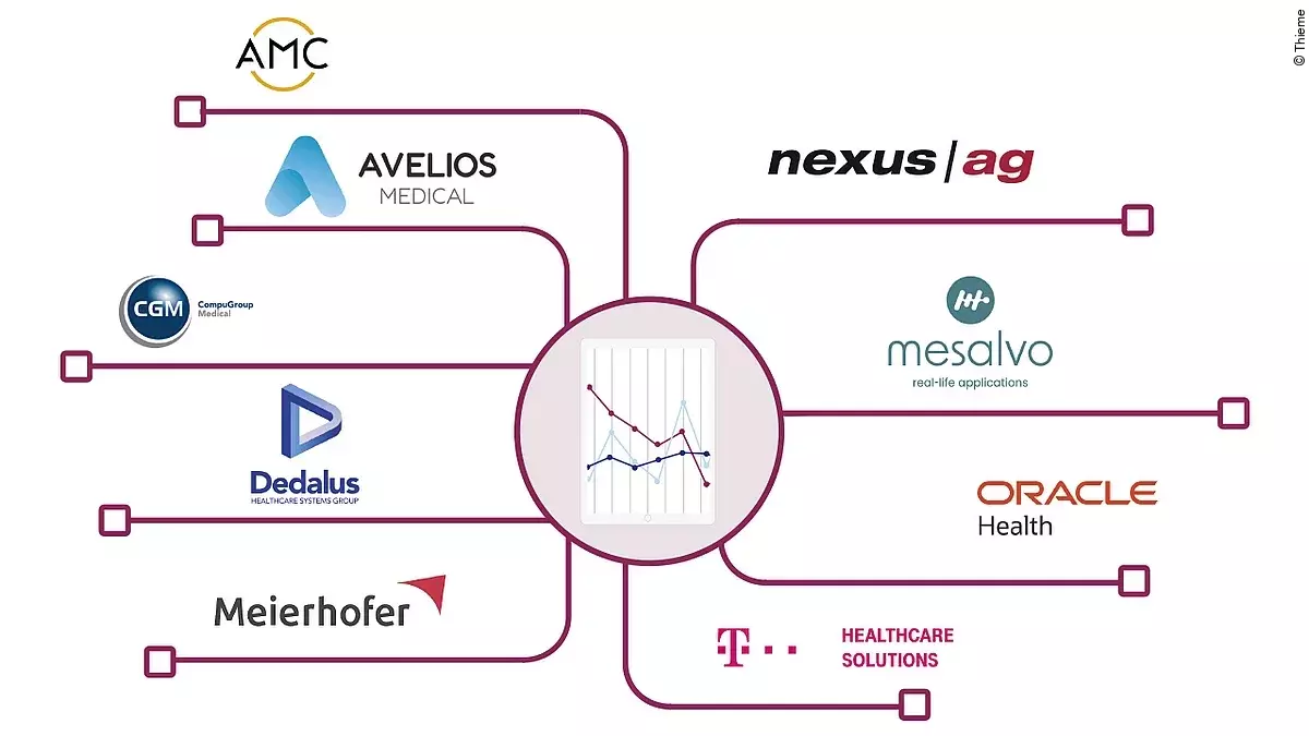 KIS-Markt 2026 KIS-Markt 2026
