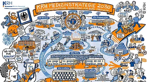 KRH Medizinstrategie 2030
