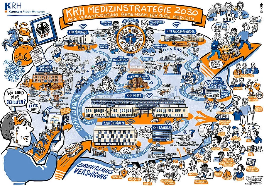 KRH Medizinstrategie 2030
