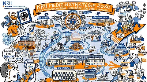 KRH Medizinstrategie 2030 KRH Medizinstrategie 2030