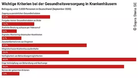 Wichtige Kriterien bei der öffentlichen Gesundheitsversorgung