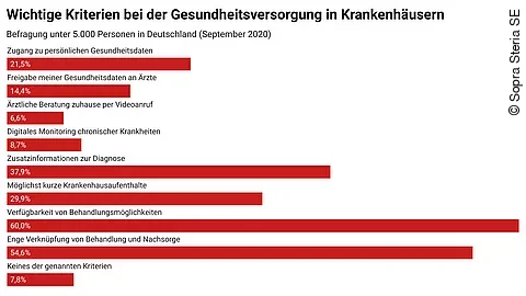 Wichtige Kriterien bei der öffentlichen Gesundheitsversorgung Wichtige Kriterien bei der öffentlichen Gesundheitsversorgung
