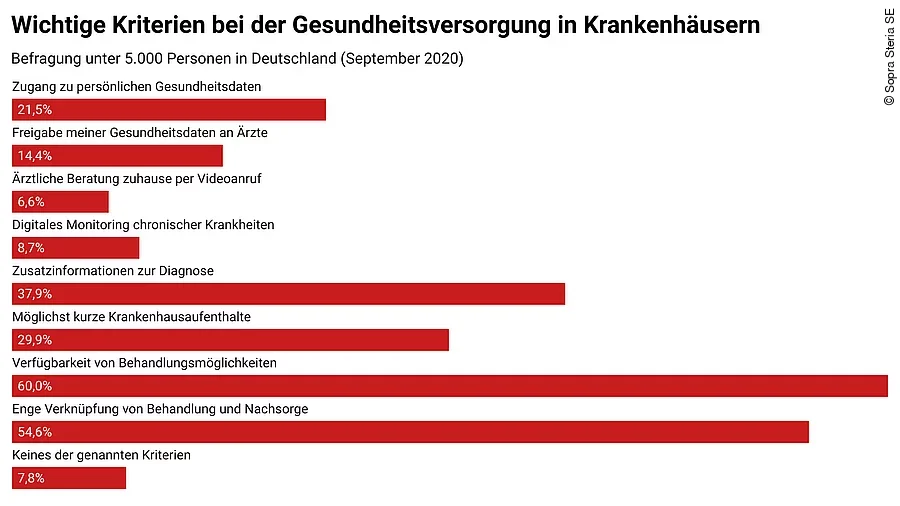 Wichtige Kriterien bei der öffentlichen Gesundheitsversorgung