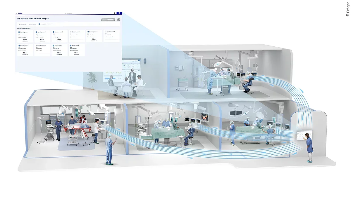 Anästhesie Stuttgart Dräger Anästhesie Stuttgart Dräger