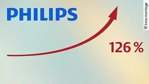 Profitable Medizintechnik, Philips, Supertop