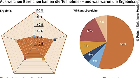 Trendreport Krankenhaus, i-Solutions Health GmbH Trendreport Krankenhaus, i-Solutions Health GmbH