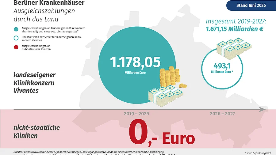 Infografik Ausgleichszahlungen Klage Infografik Ausgleichszahlungen Klage