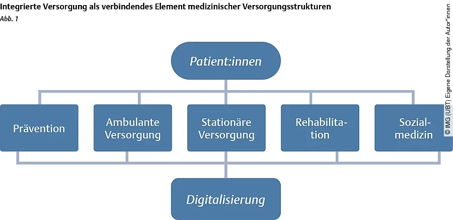 Verbandsnachrichten DGIV Juni 2023