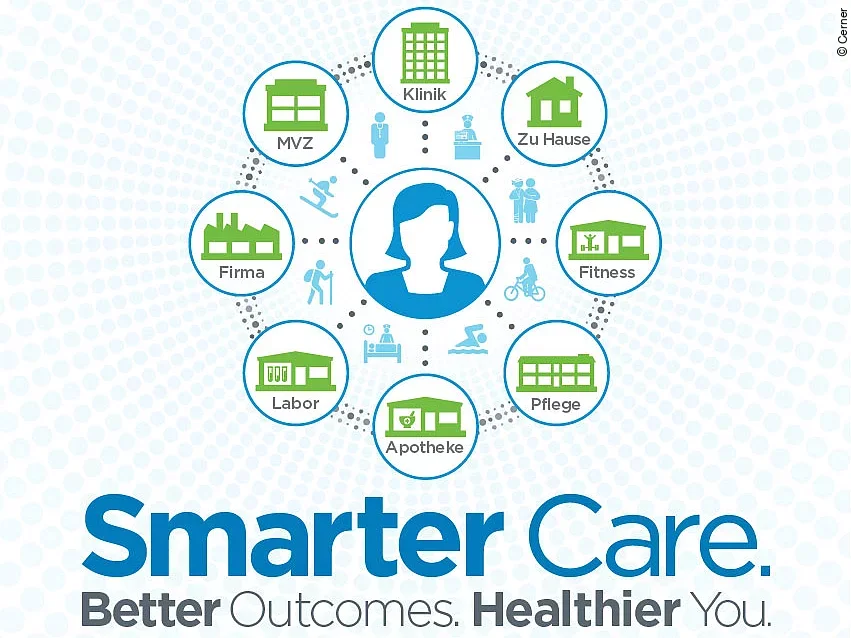 Cerner Smart Care Cerner Smart Care
