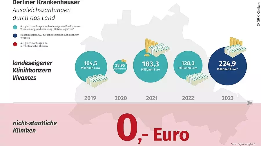 Infografik Klage Ausgleichszahlungen Infografik Klage Ausgleichszahlungen