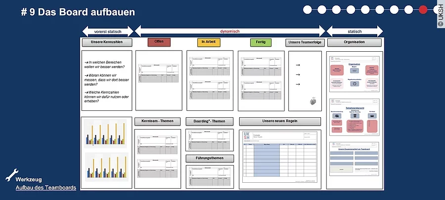 Teamboarding am UKSH