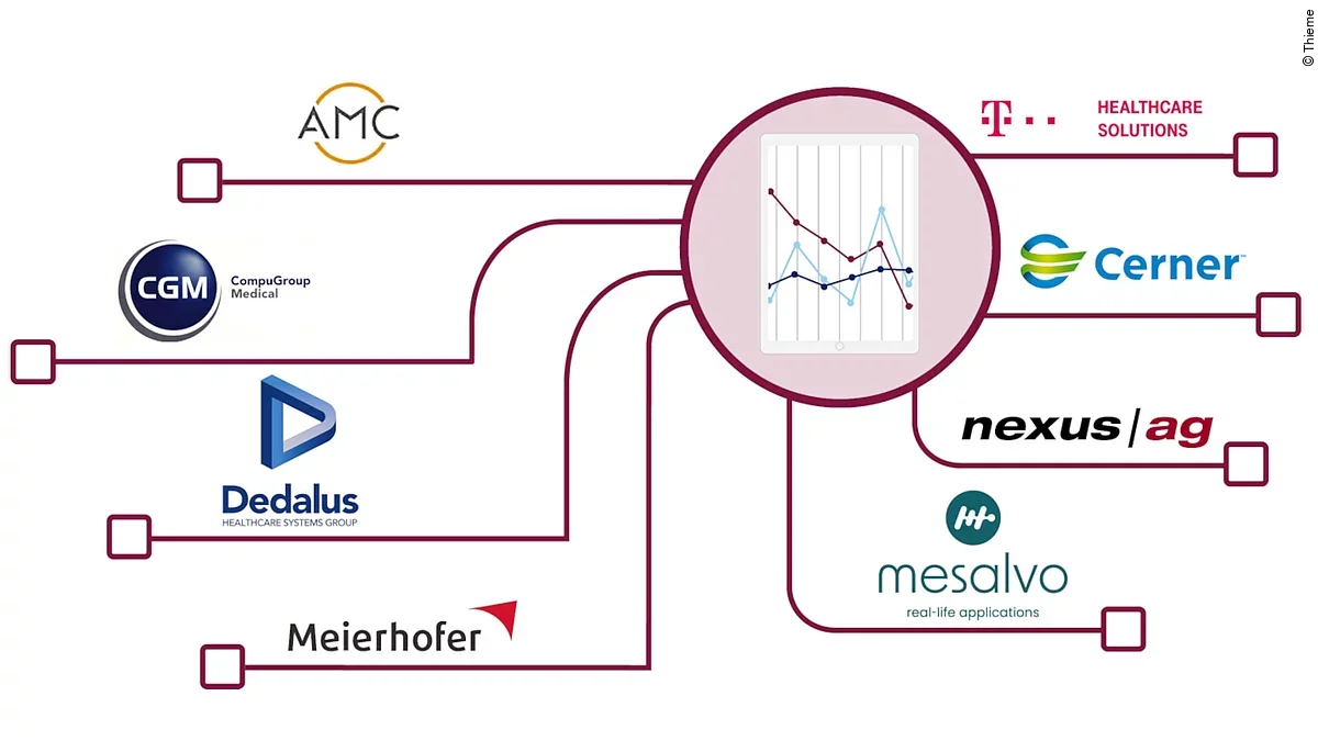 KIS-Markt 2024 KIS-Markt 2024