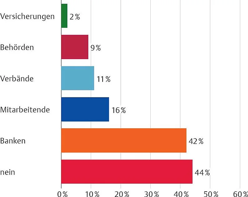 CSRD Grafik