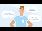 Der sichere Klinikaufenthalt - was Patienten wissen sollten