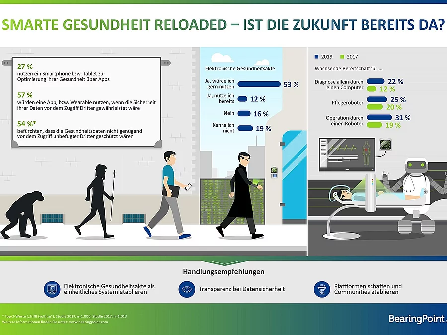 Smarte Gesundheit 2019 Smarte Gesundheit 2019