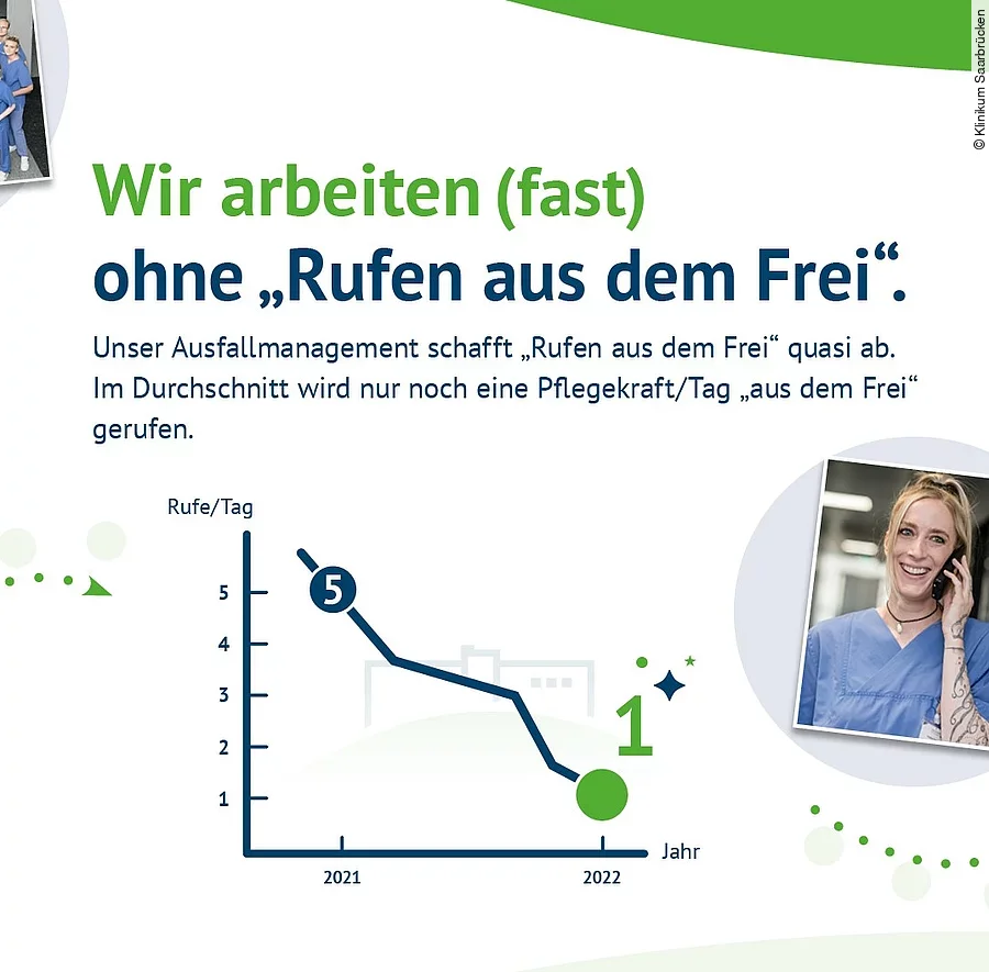 Zukunft Pflege – Klinikum Saarbrücken Zukunft Pflege – Klinikum Saarbrücken