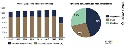 Bilanz Rating Kliniken Bilanz Rating Kliniken