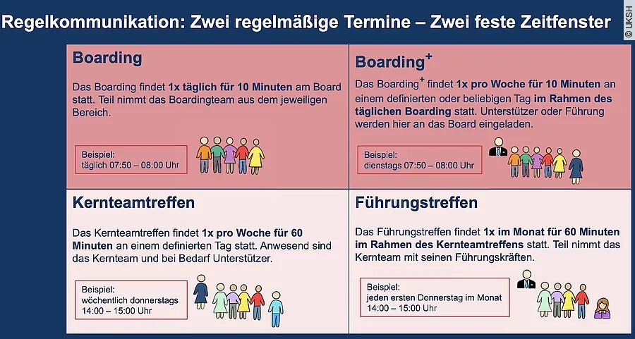 Teamboarding am UKSH