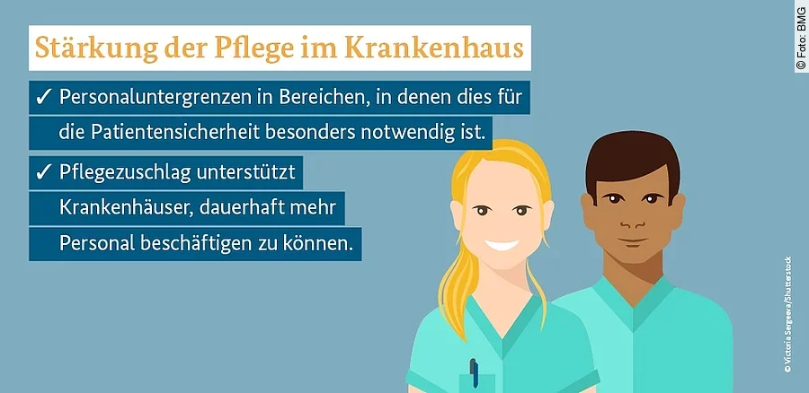 Personaluntergrenze Pflege