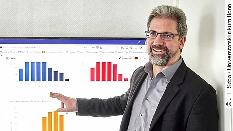 Sven Zenker Corona-Dashboard