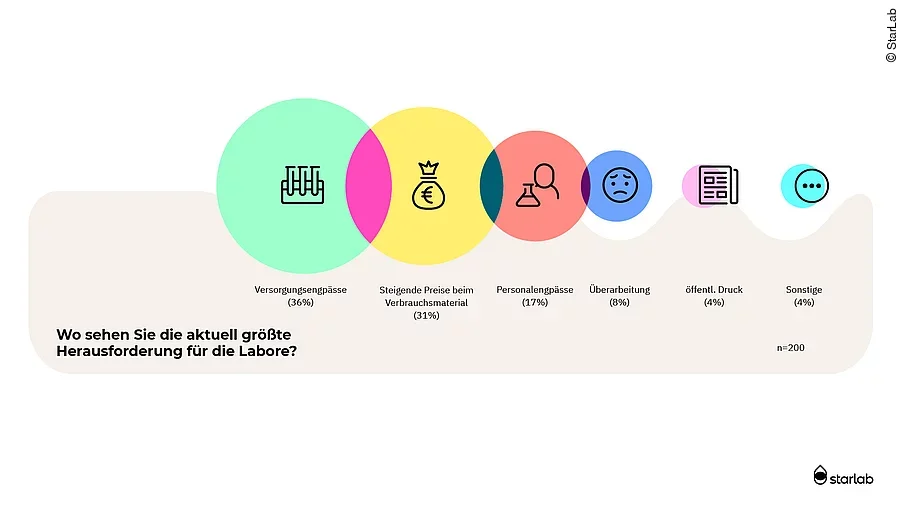 Herausforderungen Stimmungsbarometer Herausforderungen Stimmungsbarometer