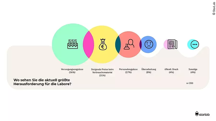 Herausforderungen Stimmungsbarometer