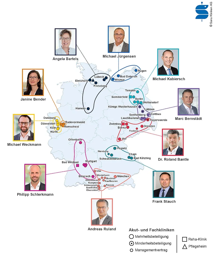 Sana Gesundheits-Cluster