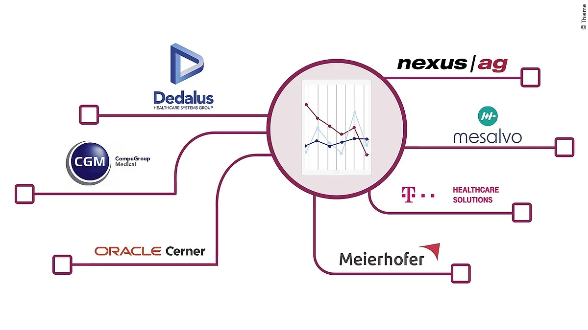 KIS-Markt 2023 KIS-Markt 2023