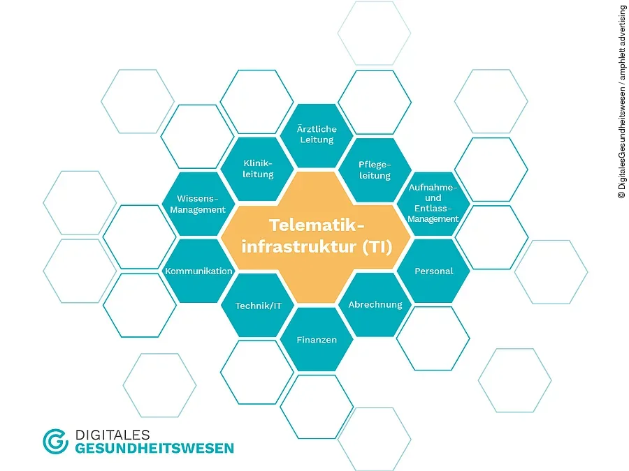 Munich Communication Lab GmbH Akteure der TI-Anbindung in Kliniken