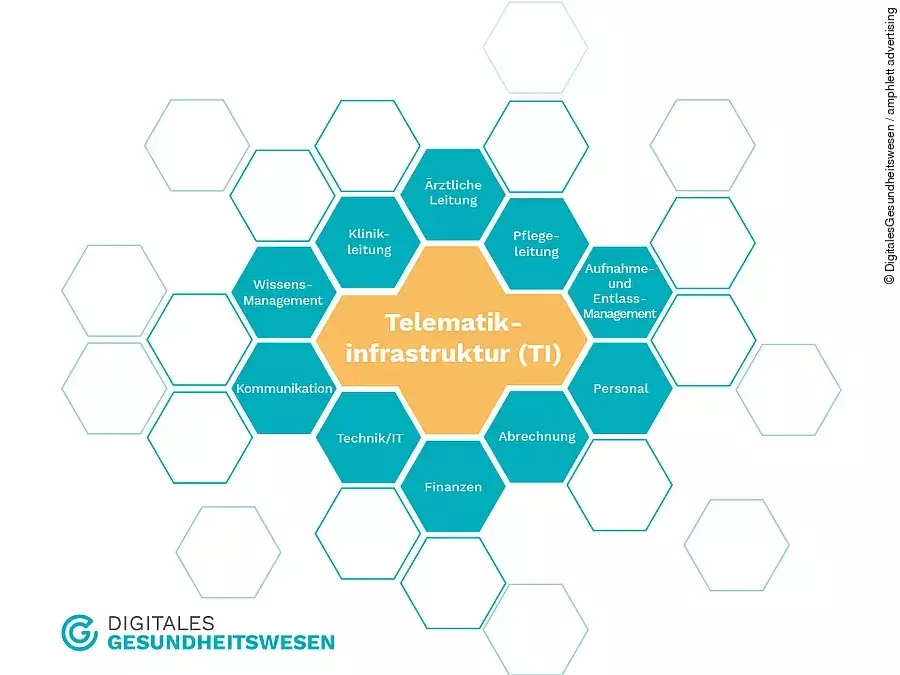 Munich Communication Lab GmbH Akteure der TI-Anbindung in Kliniken