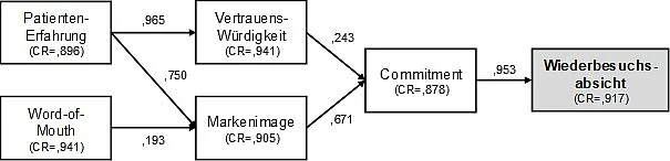 Grafik Markenmanagement Grafik Markenmanagement