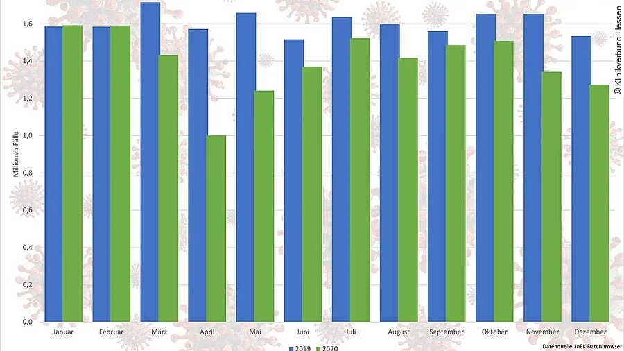 Corona Fallzahlen 2019/2020