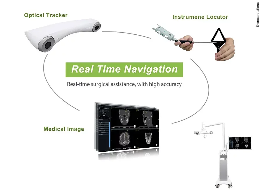Taiwan Medizintechnik