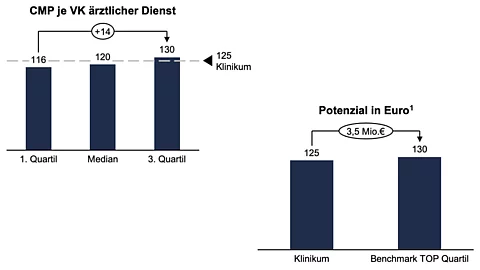 Personalkennzahlen und Hebelwirkung