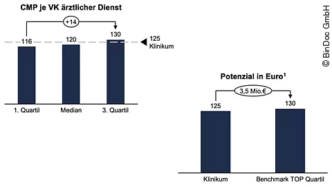 Personalkennzahlen und Hebelwirkung