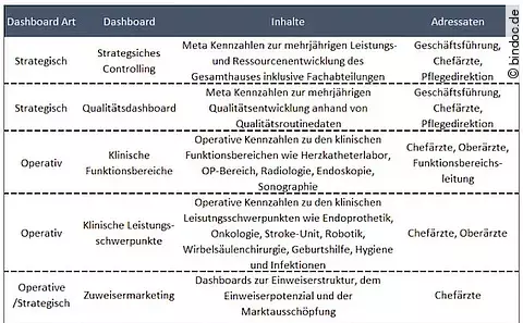 Dashboard Leistungscontrolling Dashboard Leistungscontrolling