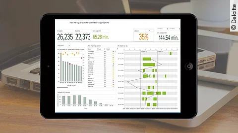 Dashboard Process Mining