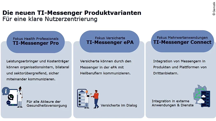 Produktvarianten TI-Messenger