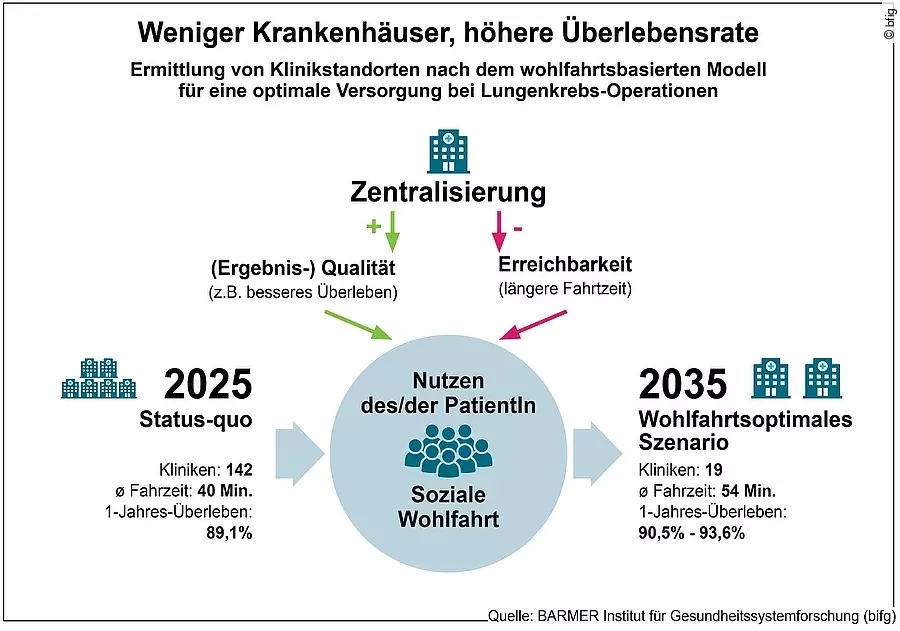 bfig Versorgungsplanung bfig Versorgungsplanung