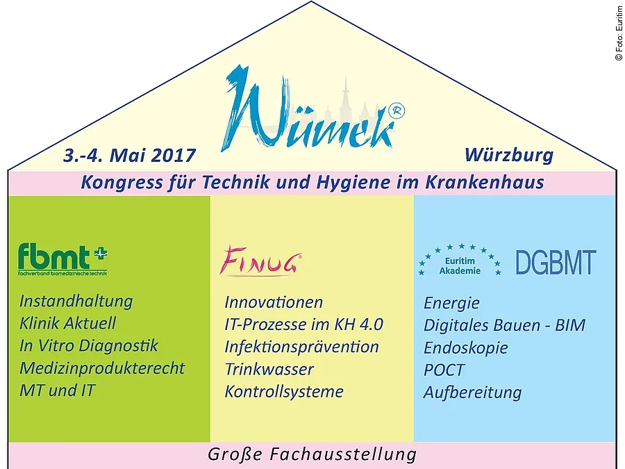 Wümek 2017