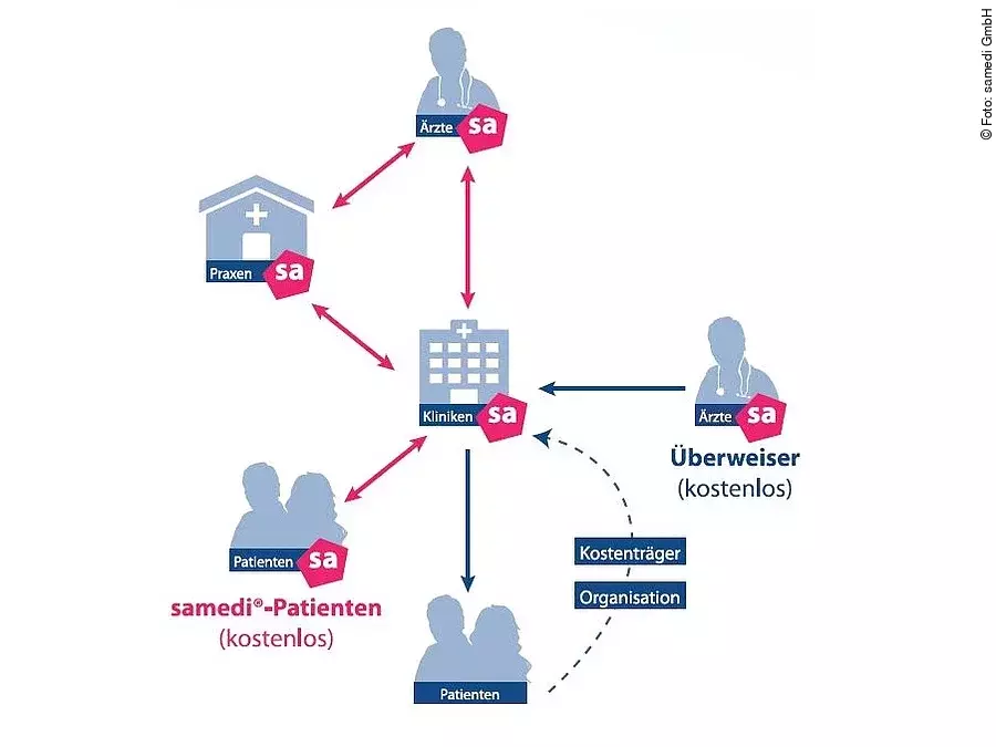 e-Health Software samedi