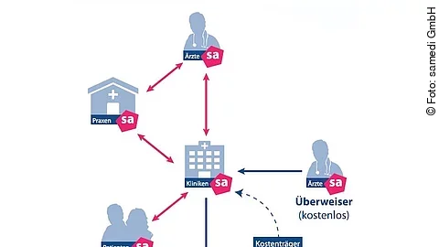 e-Health Software samedi