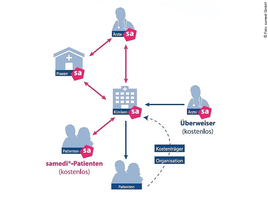 e-Health Software samedi