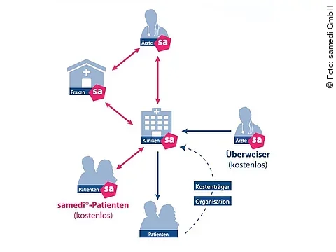 e-Health Software samedi