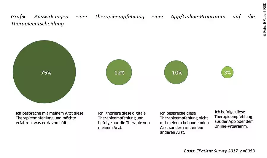 EPatient Survey 2017